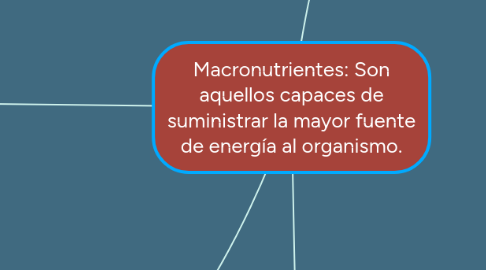 Mind Map: Macronutrientes: Son aquellos capaces de suministrar la mayor fuente de energía al organismo.