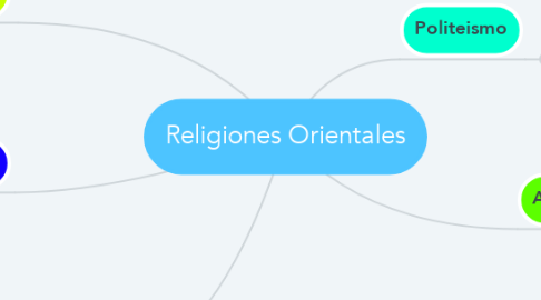 Mind Map: Religiones Orientales