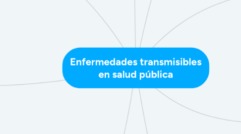 Mind Map: Enfermedades transmisibles en salud pública