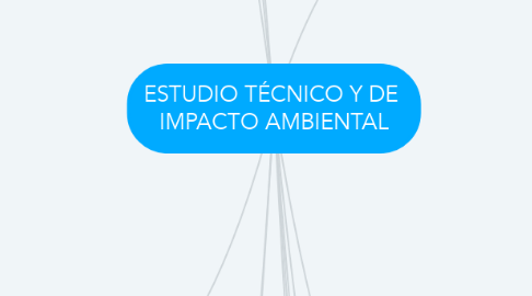 Mind Map: ESTUDIO TÉCNICO Y DE  IMPACTO AMBIENTAL