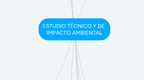 Mind Map: ESTUDIO TÉCNICO Y DE IMPACTO AMBIENTAL
