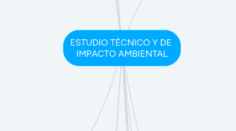 Mind Map: ESTUDIO TÉCNICO Y DE  IMPACTO AMBIENTAL