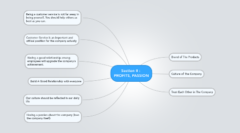 Mind Map: Section II :  PROFITS, PASSION