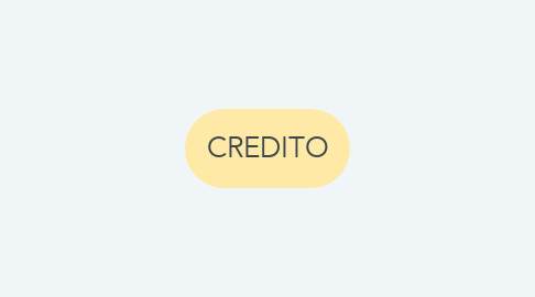 Mind Map: CREDITO