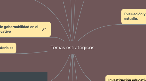 Mind Map: Temas estratégicos