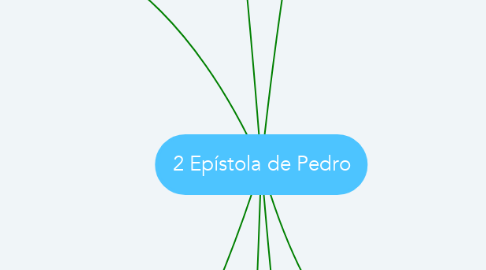 Mind Map: 2 Epístola de Pedro