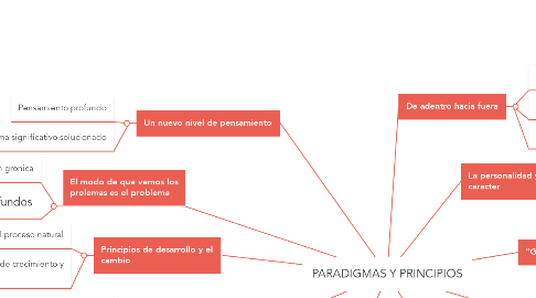 Mind Map: PARADIGMAS Y PRINCIPIOS