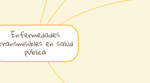 Mind Map: Enfermedades transmisibles en salud pública