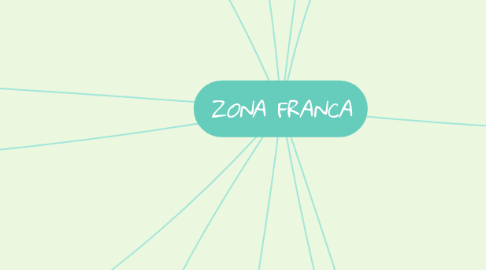 Mind Map: ZONA FRANCA