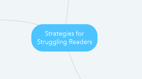 Mind Map: Strategies for Struggling Readers
