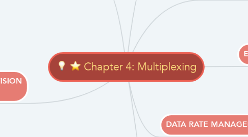 Mind Map: Chapter 4: Multiplexing