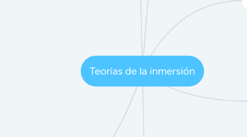 Mind Map: Teorías de la inmersión