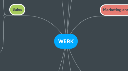 Mind Map: WERK