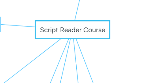 Mind Map: Script Reader Course