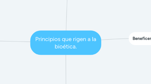 Mind Map: Principios que rigen a la bioética.