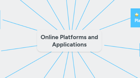 Mind Map: Online Platforms and Applications