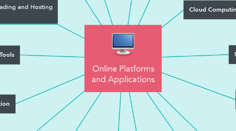 Mind Map: Online Platforms and Applications