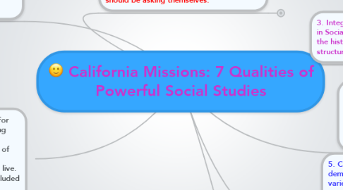 Mind Map: California Missions: 7 Qualities of Powerful Social Studies