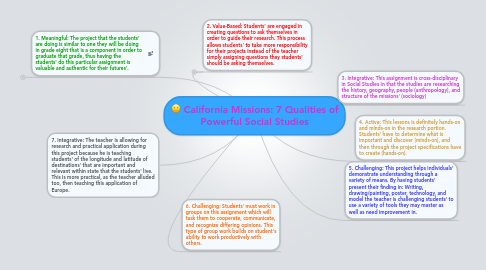 Mind Map: California Missions: 7 Qualities of Powerful Social Studies