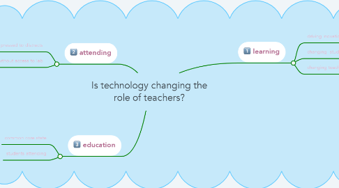 Mind Map: Is technology changing the role of teachers?
