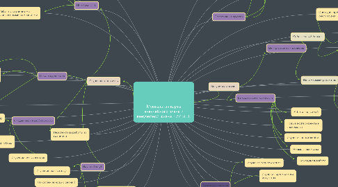 Mind Map: Ментальная карта внеучебного плана и внеучебной жизни НИУ ВШЕ