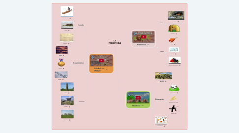 Mind Map: LA PREHISTORIA