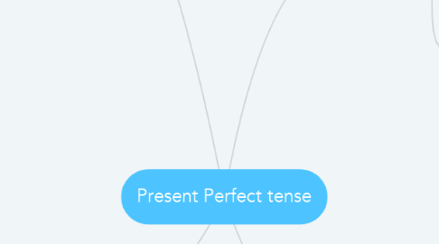 Mind Map: Present Perfect tense