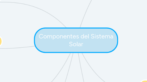 Mind Map: Componentes del Sistema Solar