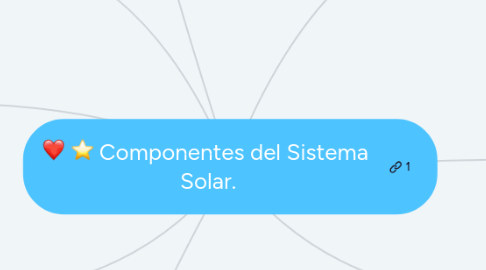 Mind Map: Componentes del Sistema Solar.
