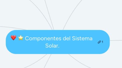 Mind Map: Componentes del Sistema  Solar.