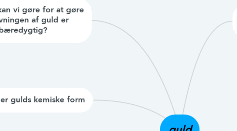 Mind Map: guld