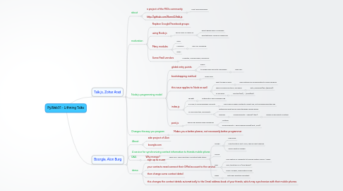 Mind Map: PyWeb31 - Lithning Talks