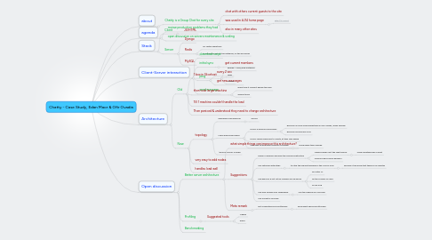 Mind Map: Chatty - Case Study, Edan Maor & Ofir Ovadia