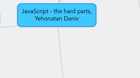 Mind Map: JavaScript - the hard parts, Yehonatan Daniv