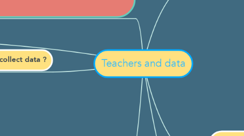 Mind Map: Teachers and data