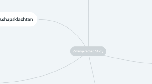 Mind Map: Zwangerschap Stacy