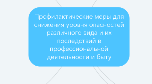 Mind Map: Профилактические меры для снижения уровня опасностей различного вида и их последствий в профессиональной деятельности и быту