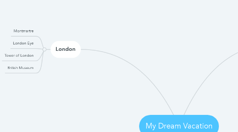 Mind Map: My Dream Vacation