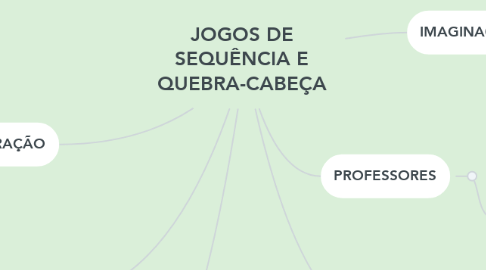 Mind Map: JOGOS DE SEQUÊNCIA E QUEBRA-CABEÇA