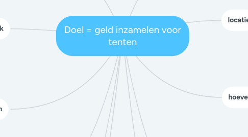 Mind Map: Doel = geld inzamelen voor tenten