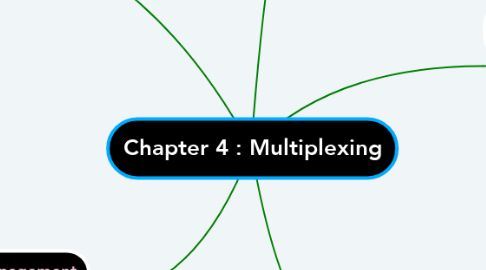 Mind Map: Chapter 4 : Multiplexing