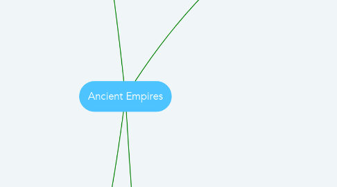 Mind Map: Ancient Empires