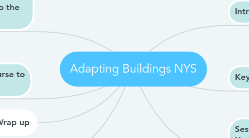 Mind Map: Adapting Buildings NYS