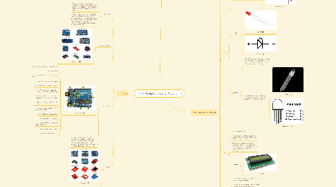 Mind Map: 7 - Trabalhando com o Arduino