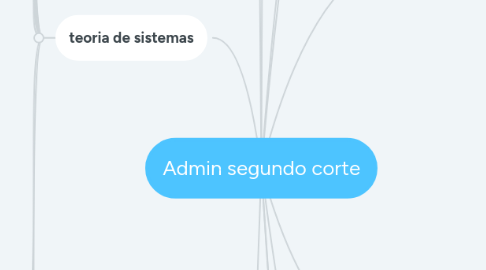 Mind Map: Admin segundo corte