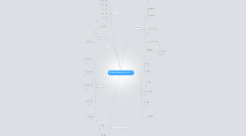 Mind Map: My Brand Identity (Eva Curran)