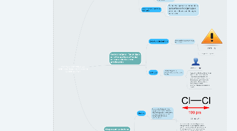 Mind Map: ARMAS Y COMPUESTOS QUÍMICOS MANIOBRADAS POR LA HUMANIDAD