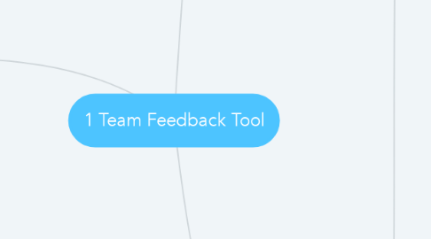 Mind Map: 1 Team Feedback Tool