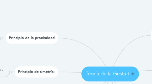 Mind Map: Teoría de la Gestalt