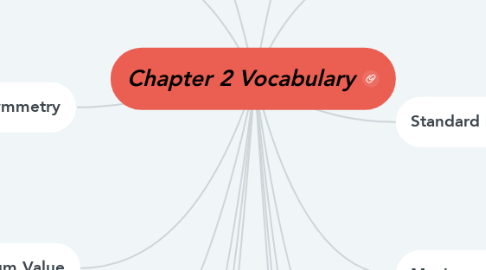 Mind Map: Chapter 2 Vocabulary